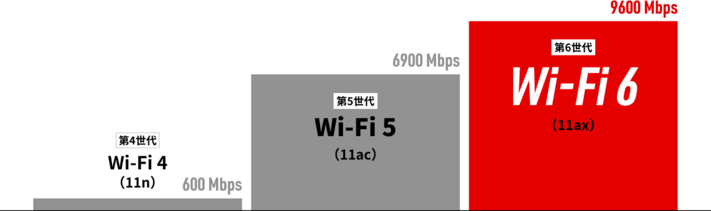 ps5 wifi6